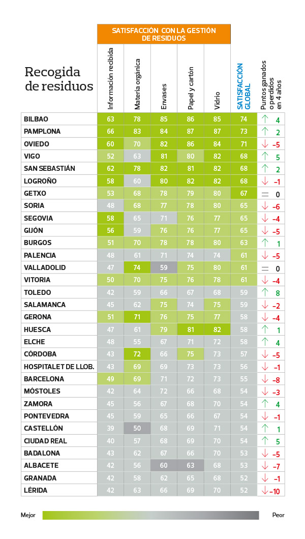 gestion-residuos-ciudades-1